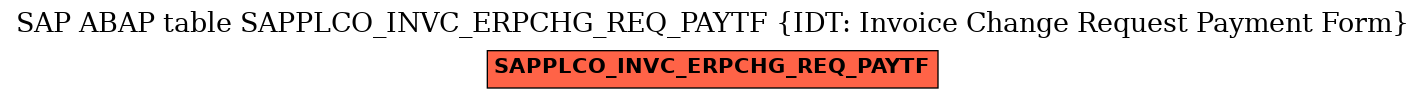 E-R Diagram for table SAPPLCO_INVC_ERPCHG_REQ_PAYTF (IDT: Invoice Change Request Payment Form)