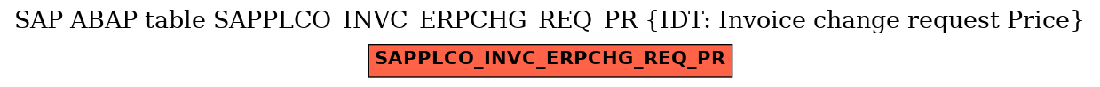 E-R Diagram for table SAPPLCO_INVC_ERPCHG_REQ_PR (IDT: Invoice change request Price)
