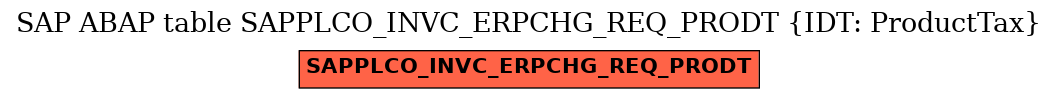 E-R Diagram for table SAPPLCO_INVC_ERPCHG_REQ_PRODT (IDT: ProductTax)