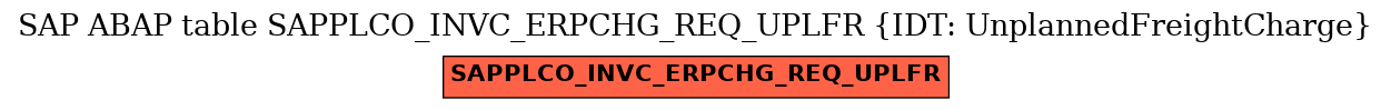 E-R Diagram for table SAPPLCO_INVC_ERPCHG_REQ_UPLFR (IDT: UnplannedFreightCharge)