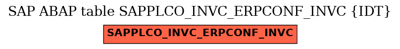 E-R Diagram for table SAPPLCO_INVC_ERPCONF_INVC (IDT)