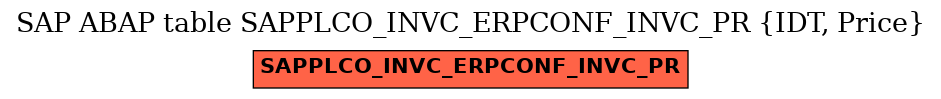 E-R Diagram for table SAPPLCO_INVC_ERPCONF_INVC_PR (IDT, Price)