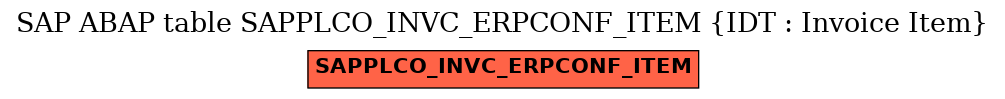 E-R Diagram for table SAPPLCO_INVC_ERPCONF_ITEM (IDT : Invoice Item)