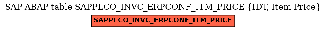 E-R Diagram for table SAPPLCO_INVC_ERPCONF_ITM_PRICE (IDT, Item Price)