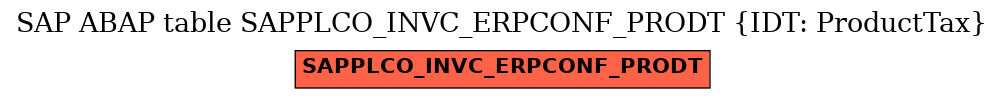 E-R Diagram for table SAPPLCO_INVC_ERPCONF_PRODT (IDT: ProductTax)
