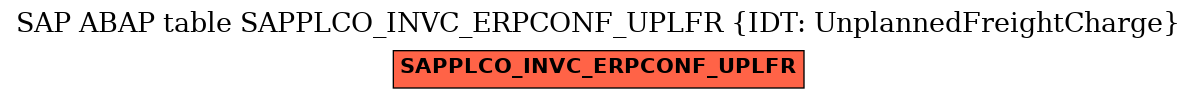 E-R Diagram for table SAPPLCO_INVC_ERPCONF_UPLFR (IDT: UnplannedFreightCharge)