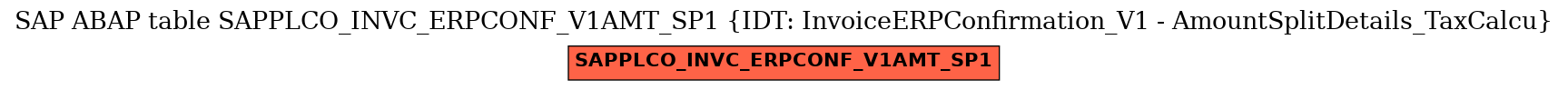 E-R Diagram for table SAPPLCO_INVC_ERPCONF_V1AMT_SP1 (IDT: InvoiceERPConfirmation_V1 - AmountSplitDetails_TaxCalcu)