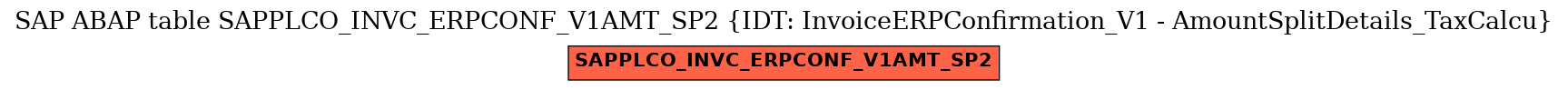 E-R Diagram for table SAPPLCO_INVC_ERPCONF_V1AMT_SP2 (IDT: InvoiceERPConfirmation_V1 - AmountSplitDetails_TaxCalcu)