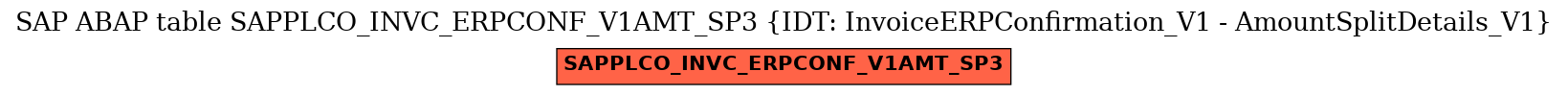 E-R Diagram for table SAPPLCO_INVC_ERPCONF_V1AMT_SP3 (IDT: InvoiceERPConfirmation_V1 - AmountSplitDetails_V1)