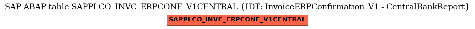 E-R Diagram for table SAPPLCO_INVC_ERPCONF_V1CENTRAL (IDT: InvoiceERPConfirmation_V1 - CentralBankReport)