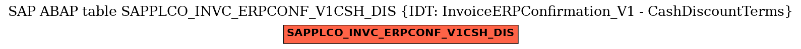 E-R Diagram for table SAPPLCO_INVC_ERPCONF_V1CSH_DIS (IDT: InvoiceERPConfirmation_V1 - CashDiscountTerms)