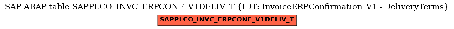 E-R Diagram for table SAPPLCO_INVC_ERPCONF_V1DELIV_T (IDT: InvoiceERPConfirmation_V1 - DeliveryTerms)