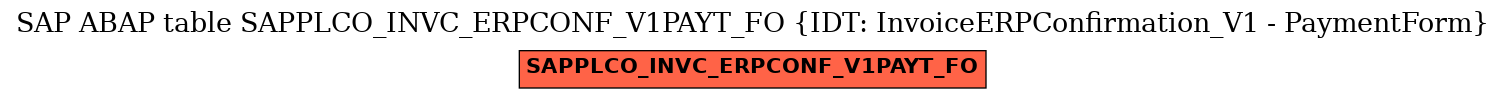 E-R Diagram for table SAPPLCO_INVC_ERPCONF_V1PAYT_FO (IDT: InvoiceERPConfirmation_V1 - PaymentForm)