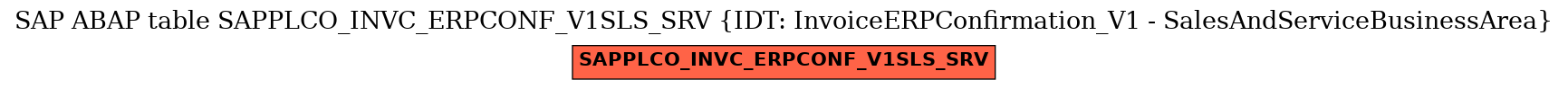 E-R Diagram for table SAPPLCO_INVC_ERPCONF_V1SLS_SRV (IDT: InvoiceERPConfirmation_V1 - SalesAndServiceBusinessArea)