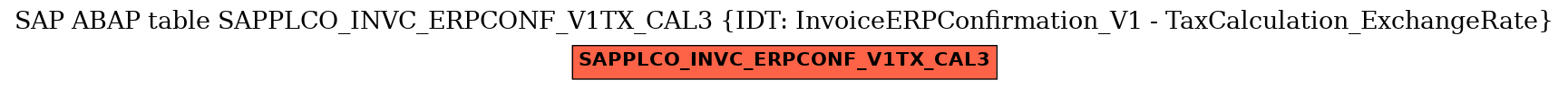 E-R Diagram for table SAPPLCO_INVC_ERPCONF_V1TX_CAL3 (IDT: InvoiceERPConfirmation_V1 - TaxCalculation_ExchangeRate)