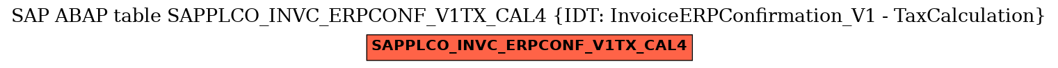 E-R Diagram for table SAPPLCO_INVC_ERPCONF_V1TX_CAL4 (IDT: InvoiceERPConfirmation_V1 - TaxCalculation)
