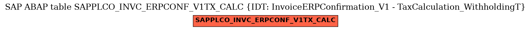 E-R Diagram for table SAPPLCO_INVC_ERPCONF_V1TX_CALC (IDT: InvoiceERPConfirmation_V1 - TaxCalculation_WithholdingT)