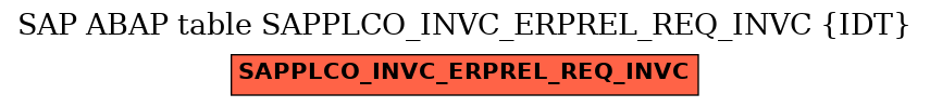 E-R Diagram for table SAPPLCO_INVC_ERPREL_REQ_INVC (IDT)