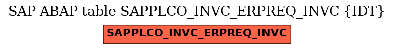 E-R Diagram for table SAPPLCO_INVC_ERPREQ_INVC (IDT)