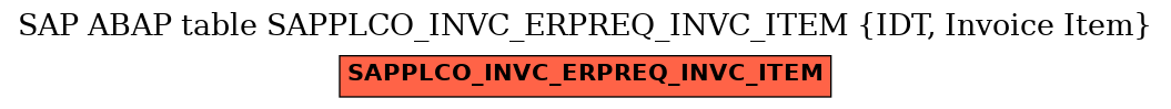 E-R Diagram for table SAPPLCO_INVC_ERPREQ_INVC_ITEM (IDT, Invoice Item)