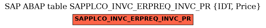 E-R Diagram for table SAPPLCO_INVC_ERPREQ_INVC_PR (IDT, Price)