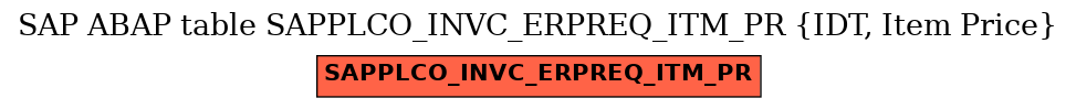 E-R Diagram for table SAPPLCO_INVC_ERPREQ_ITM_PR (IDT, Item Price)