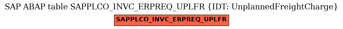 E-R Diagram for table SAPPLCO_INVC_ERPREQ_UPLFR (IDT: UnplannedFreightCharge)