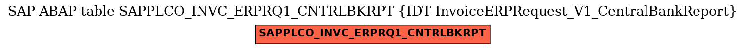 E-R Diagram for table SAPPLCO_INVC_ERPRQ1_CNTRLBKRPT (IDT InvoiceERPRequest_V1_CentralBankReport)