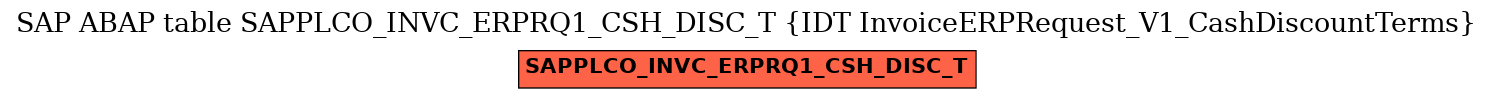 E-R Diagram for table SAPPLCO_INVC_ERPRQ1_CSH_DISC_T (IDT InvoiceERPRequest_V1_CashDiscountTerms)