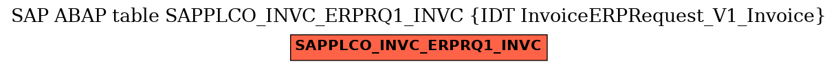 E-R Diagram for table SAPPLCO_INVC_ERPRQ1_INVC (IDT InvoiceERPRequest_V1_Invoice)