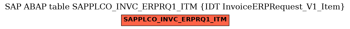 E-R Diagram for table SAPPLCO_INVC_ERPRQ1_ITM (IDT InvoiceERPRequest_V1_Item)