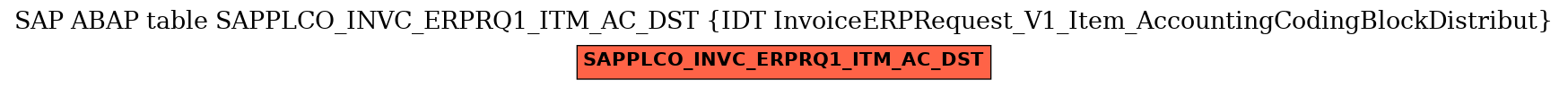 E-R Diagram for table SAPPLCO_INVC_ERPRQ1_ITM_AC_DST (IDT InvoiceERPRequest_V1_Item_AccountingCodingBlockDistribut)