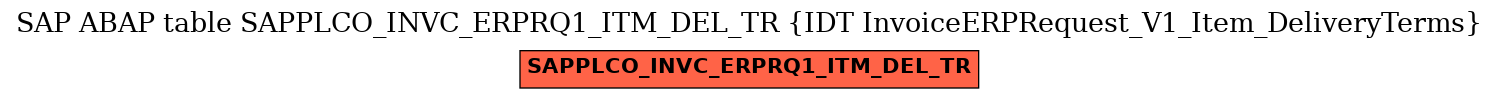 E-R Diagram for table SAPPLCO_INVC_ERPRQ1_ITM_DEL_TR (IDT InvoiceERPRequest_V1_Item_DeliveryTerms)