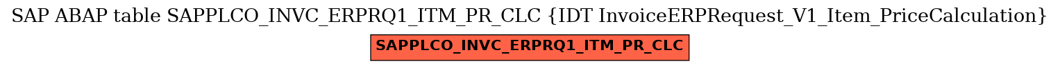 E-R Diagram for table SAPPLCO_INVC_ERPRQ1_ITM_PR_CLC (IDT InvoiceERPRequest_V1_Item_PriceCalculation)