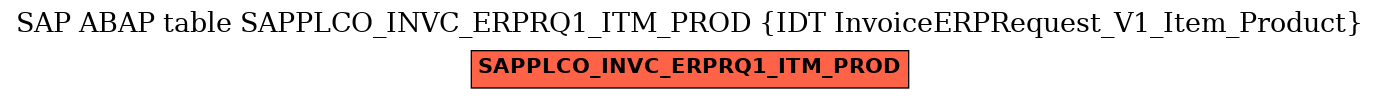 E-R Diagram for table SAPPLCO_INVC_ERPRQ1_ITM_PROD (IDT InvoiceERPRequest_V1_Item_Product)