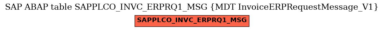 E-R Diagram for table SAPPLCO_INVC_ERPRQ1_MSG (MDT InvoiceERPRequestMessage_V1)