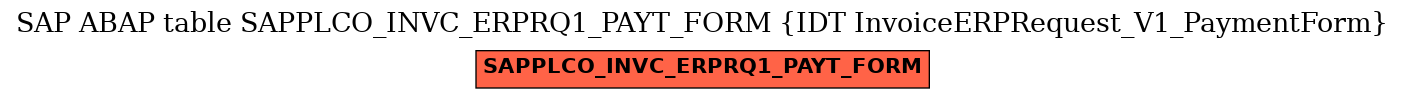 E-R Diagram for table SAPPLCO_INVC_ERPRQ1_PAYT_FORM (IDT InvoiceERPRequest_V1_PaymentForm)