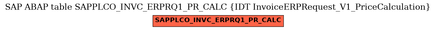 E-R Diagram for table SAPPLCO_INVC_ERPRQ1_PR_CALC (IDT InvoiceERPRequest_V1_PriceCalculation)