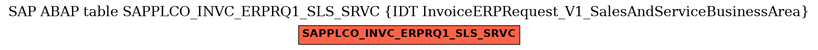E-R Diagram for table SAPPLCO_INVC_ERPRQ1_SLS_SRVC (IDT InvoiceERPRequest_V1_SalesAndServiceBusinessArea)