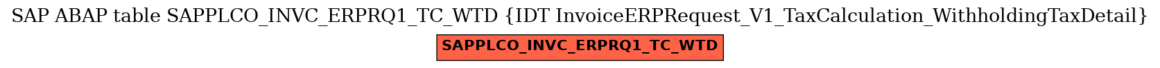 E-R Diagram for table SAPPLCO_INVC_ERPRQ1_TC_WTD (IDT InvoiceERPRequest_V1_TaxCalculation_WithholdingTaxDetail)