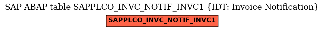 E-R Diagram for table SAPPLCO_INVC_NOTIF_INVC1 (IDT: Invoice Notification)