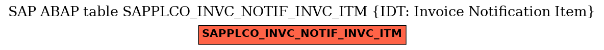 E-R Diagram for table SAPPLCO_INVC_NOTIF_INVC_ITM (IDT: Invoice Notification Item)