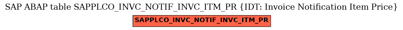 E-R Diagram for table SAPPLCO_INVC_NOTIF_INVC_ITM_PR (IDT: Invoice Notification Item Price)