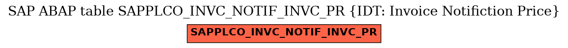 E-R Diagram for table SAPPLCO_INVC_NOTIF_INVC_PR (IDT: Invoice Notifiction Price)