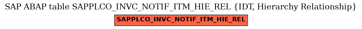E-R Diagram for table SAPPLCO_INVC_NOTIF_ITM_HIE_REL (IDT, Hierarchy Relationship)