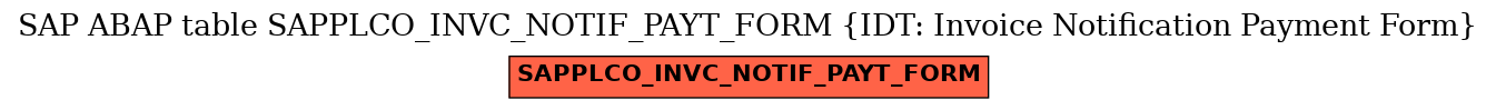 E-R Diagram for table SAPPLCO_INVC_NOTIF_PAYT_FORM (IDT: Invoice Notification Payment Form)