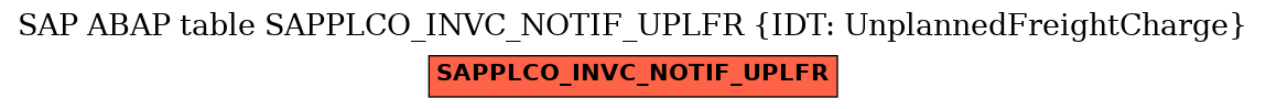 E-R Diagram for table SAPPLCO_INVC_NOTIF_UPLFR (IDT: UnplannedFreightCharge)