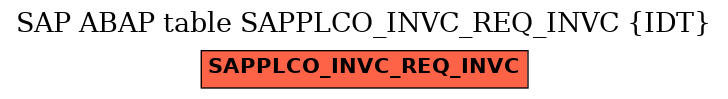 E-R Diagram for table SAPPLCO_INVC_REQ_INVC (IDT)