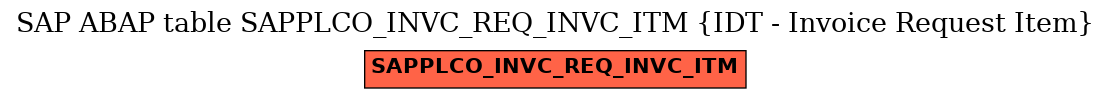 E-R Diagram for table SAPPLCO_INVC_REQ_INVC_ITM (IDT - Invoice Request Item)