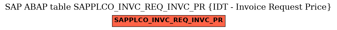 E-R Diagram for table SAPPLCO_INVC_REQ_INVC_PR (IDT - Invoice Request Price)